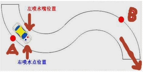 曲线行驶.png
