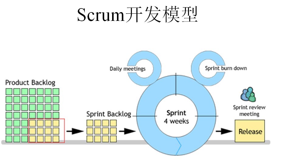 ScrumModel.jpg