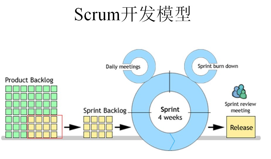 ScrumModel.jpg