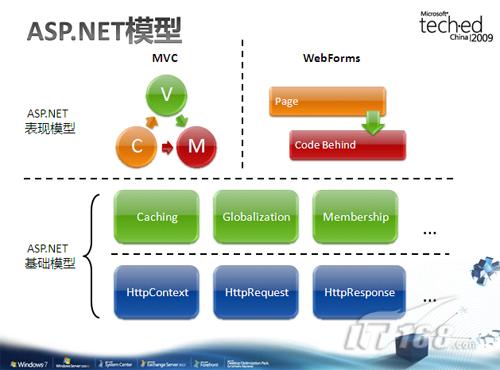 实用干货！ASP.Net 控制器向View传值的三种方法.jpg