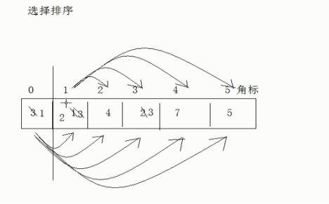 选择排序.jpeg