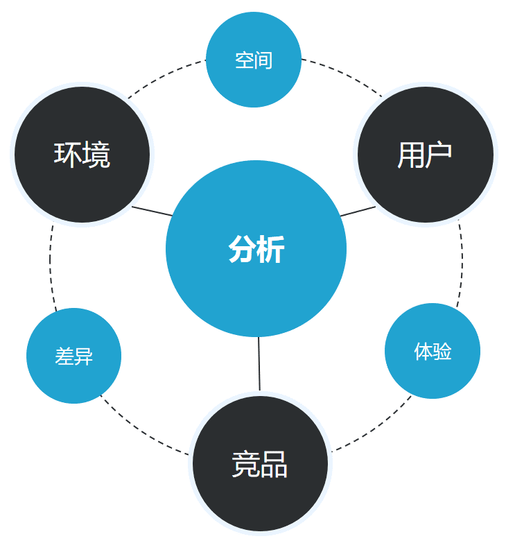 产品经理市场分析.png