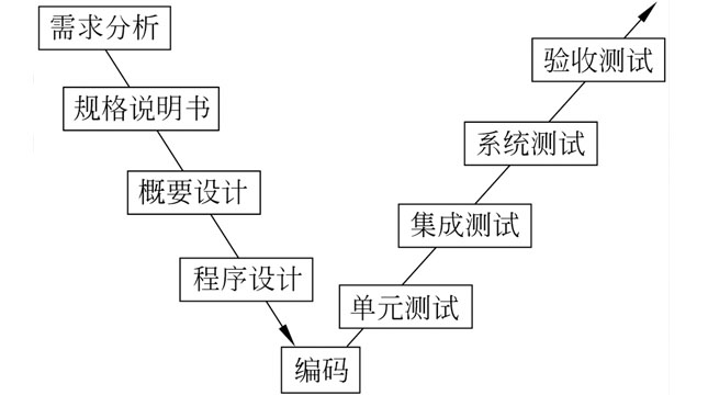 软件测试工程师前景如何.jpg