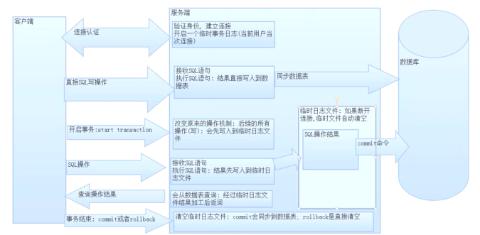 事务原理.png