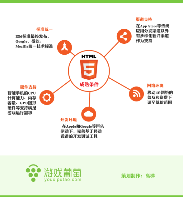 HTML5成熟的条件.jpg