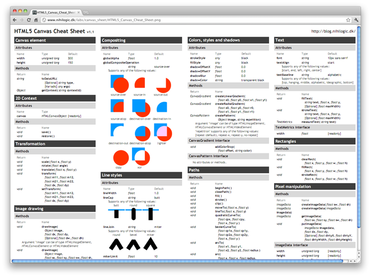 HTML5开发工程师最喜爱的十大开发工具--HTML5 Canvas cheat 

sheet.jpg