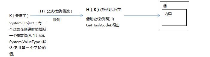 C#开发工程师之笔记篇21.png