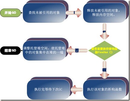 C#开发工程师之笔记篇3.jpg