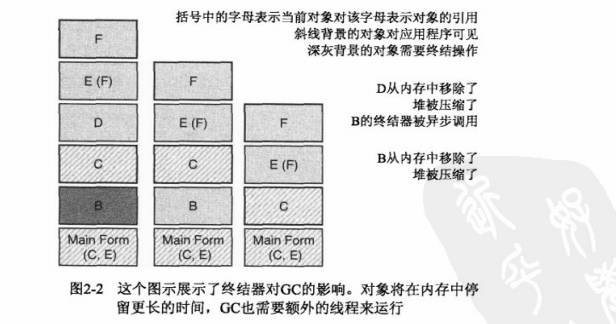 C#开发工程师之笔记篇32.png