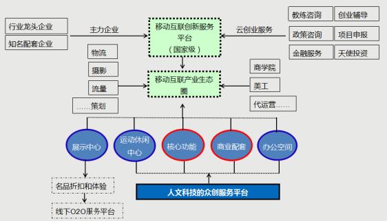 八大功能中心-运营模式1.png