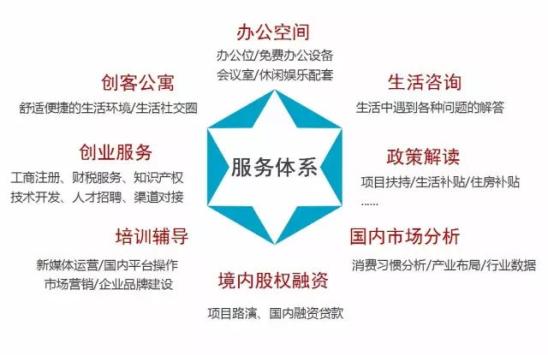 创业服务中心2.jpg