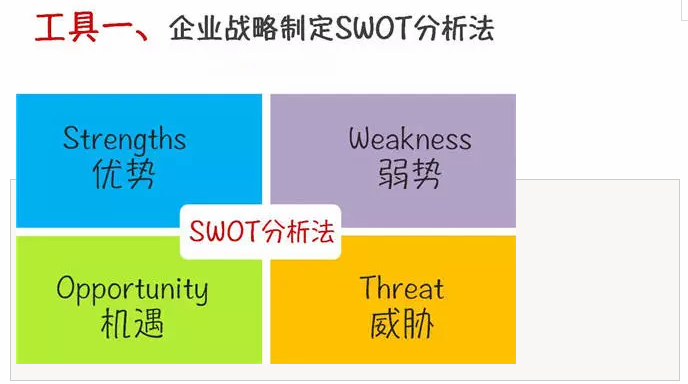 SWOT,PDCA, 波士顿矩阵,5W2H分析法,关键事件分析法,目标管理,SMART,产品,企业战略,WBS分解