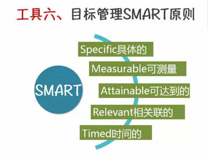 swot,pdca, 波士顿矩阵,5w2h分析法,关键事件分析法,目标管理,smart