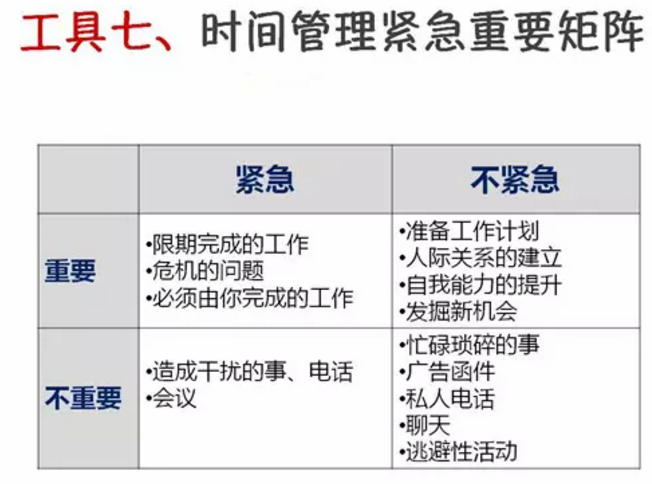 SWOT,PDCA, 波士顿矩阵,5W2H分析法,关键事件分析法,目标管理,SMART,产品,企业战略,WBS分解