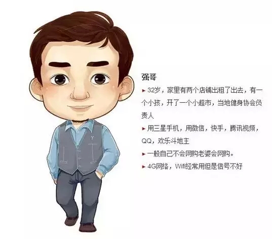 用户画像